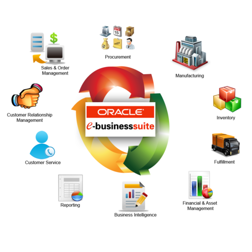 ebusiness-suite