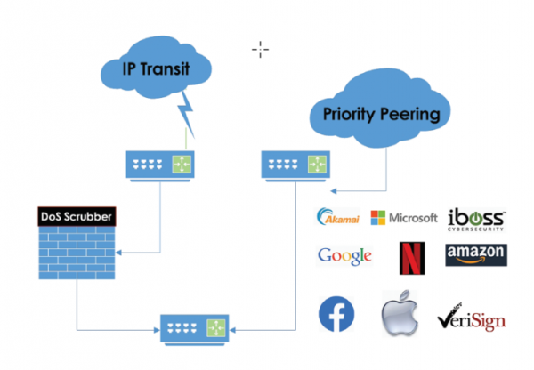 infographic-600x416